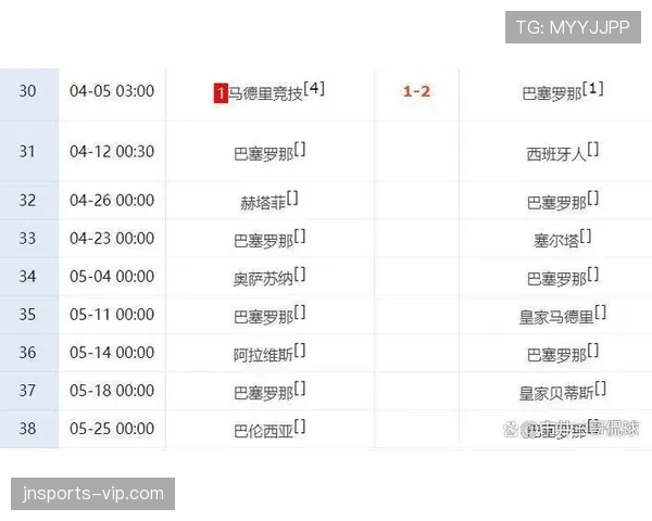 巴萨西甲争冠主动权变化，对赛季走势形成制约