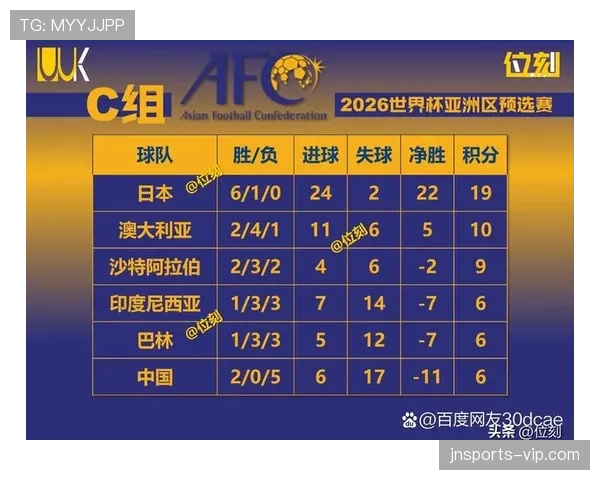 2026世界杯净胜球相同后比较什么