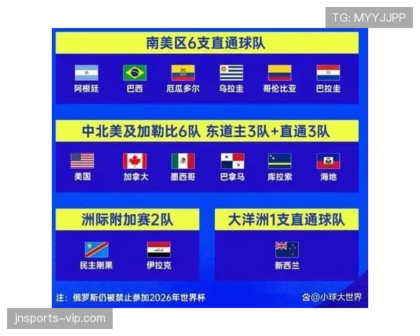 2026世界杯48队时代世界杯格局如何改变