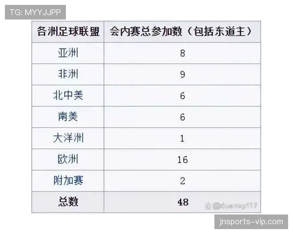 2026世界杯晋级规则怎么算 2026世界杯晋级规则怎么算